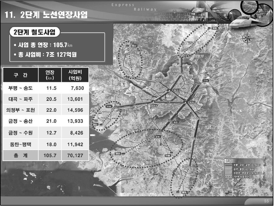 경기도 대심도 급행철도